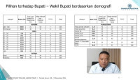 Breaking News !!  Charta Politika Rillis Survey, Dilla - Muslimin Unggul Telak di Pilbup Tanjabtim