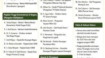 Tuntut Pengusutan Tuntas, FABEM Minta Kejagung Periksa Perusahaan Pemenang Tender BGN