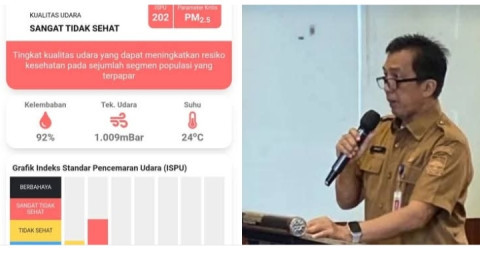 Kondisi Udara Kota Jambi dan Muaro Jambi Memburuk, ISPU di atas 100, Status Tidak Sehat