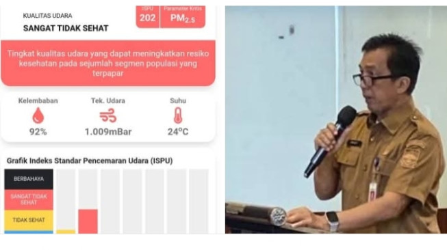 Kondisi Udara Kota Jambi dan Muaro Jambi Memburuk, ISPU di atas 100, Status Tidak Sehat