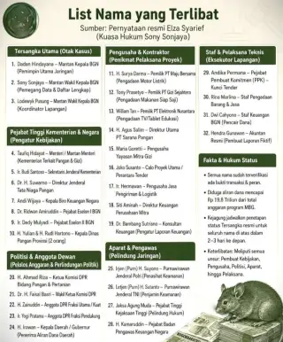 Para perampok uang BGN ( DOK)