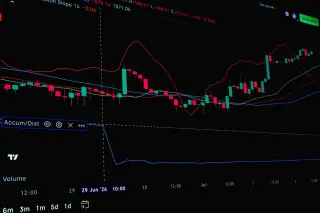 Ilustrasi: Tampilan grafik lilin pasar saham dan indikator teknis di layar monitor berlatar hitam.